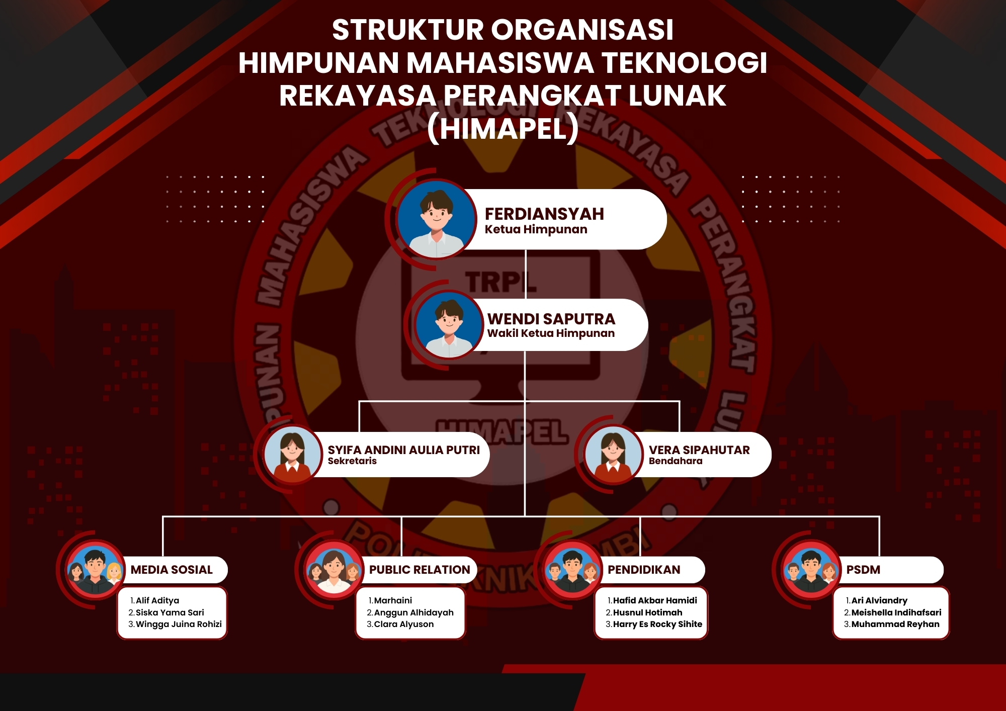 Himpunan Mahasiswa 2023-2025