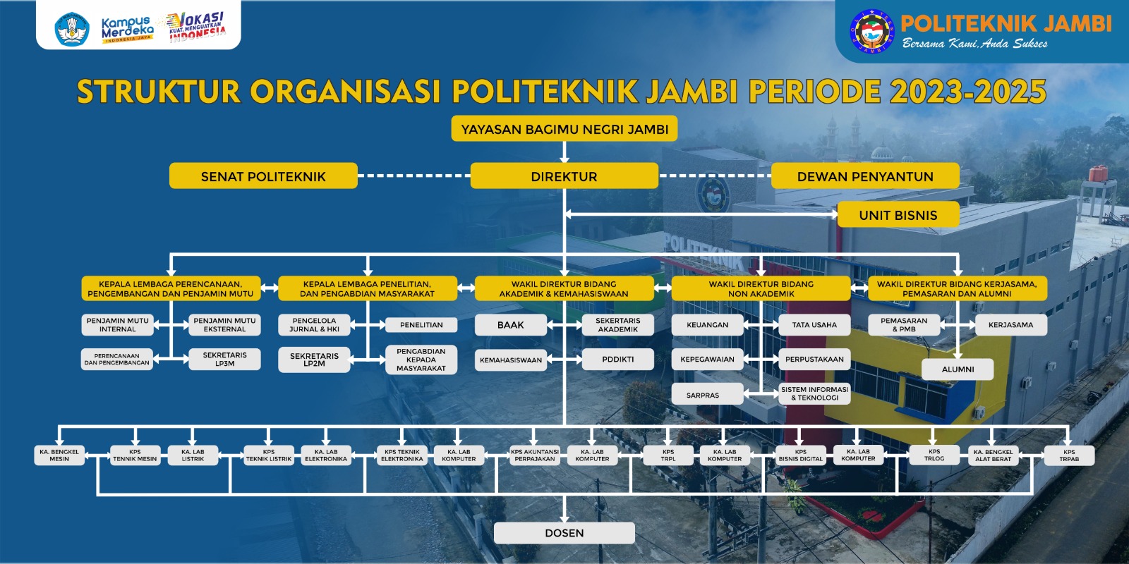 Struktur Organisasi D3 - Teknik Listrik